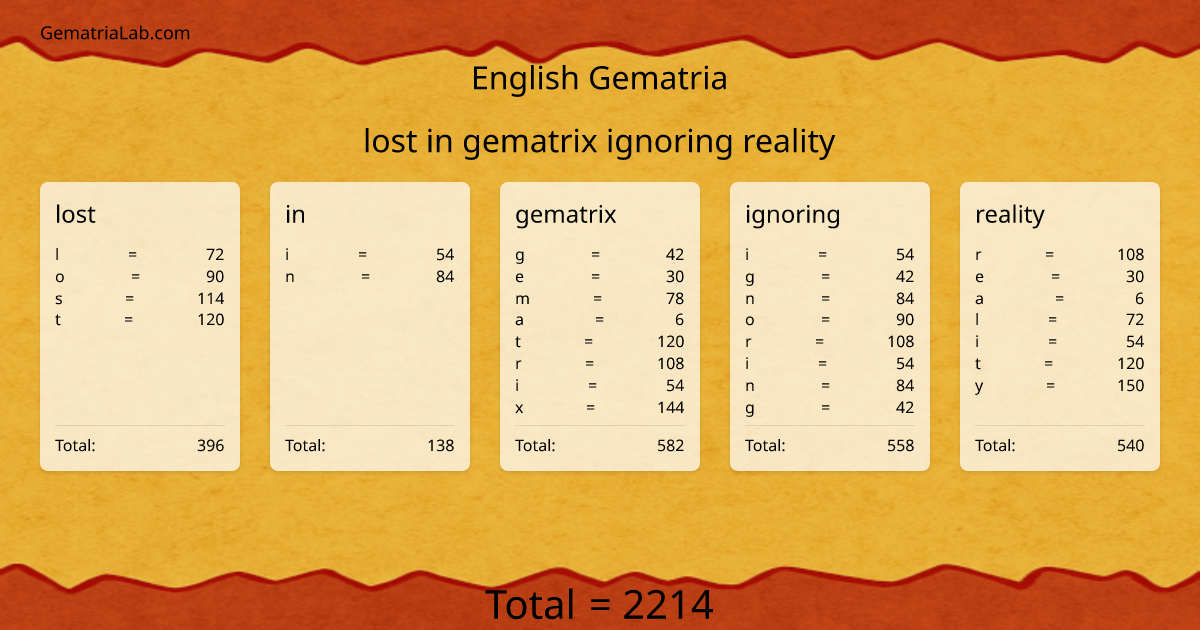 lost in gematrix ignoring reality in english Gematria